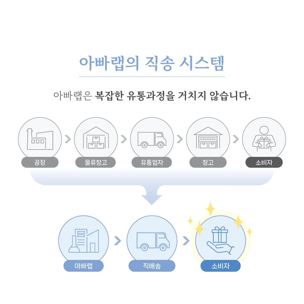 아빠랩 APPA-Lab